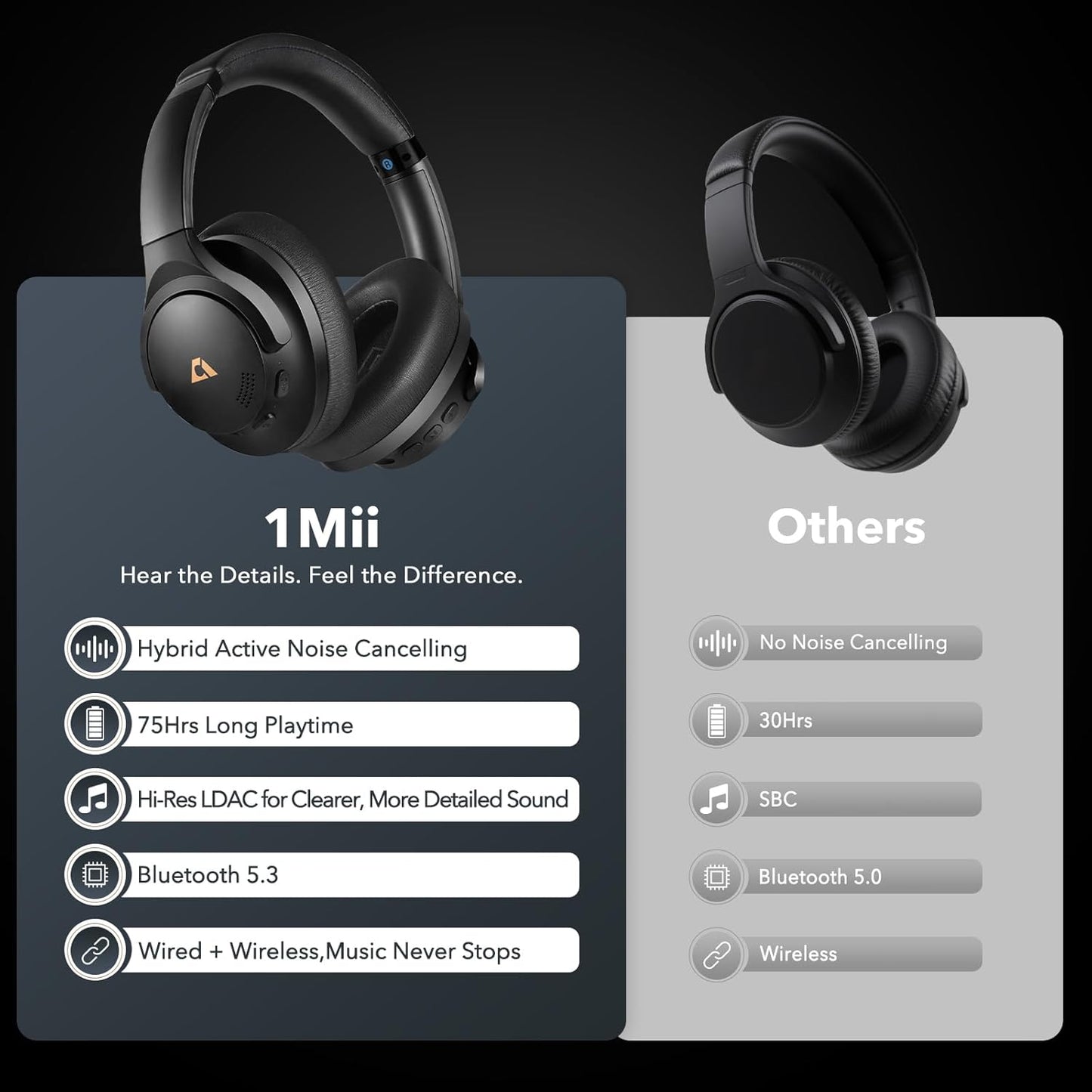 Auriculares Bluetooth inalámbricos con reducción de ruido, 1Mii.