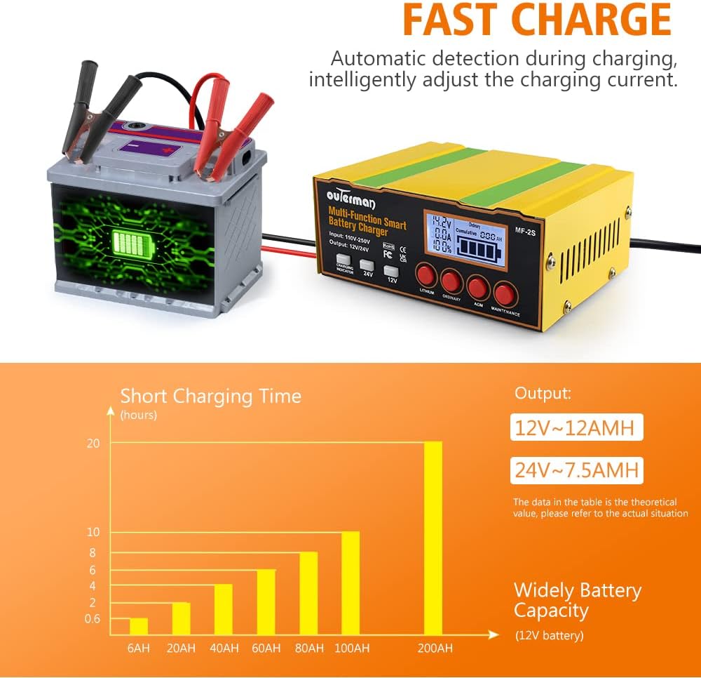 Outerman Cargador de batería de coche mejorado 12 V/24V