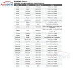 Kit de bujes y cojinetes para rueda delantera, Chevy, Buick, Cadillac.