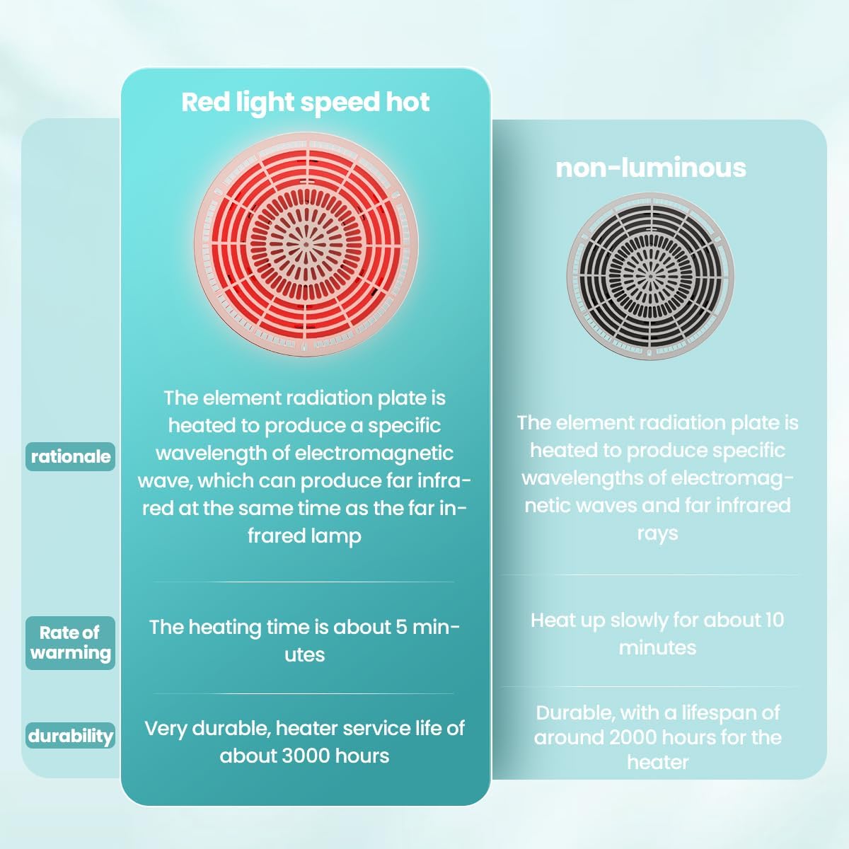 Terapia de luz roja infrarroja con base, dispositivo de lámpara de calor YUNCHI
