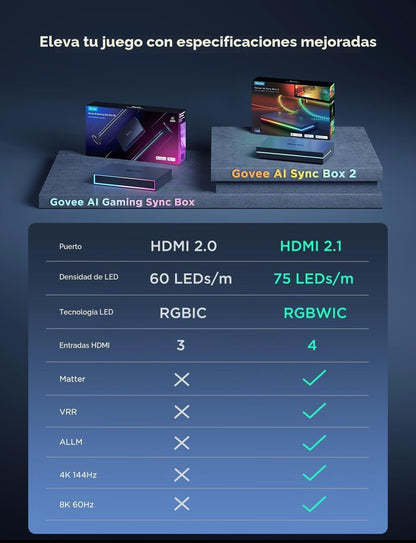 Govee Retroiluminación LED RGBIC TV 90 LED Sync AI 75-85INCH