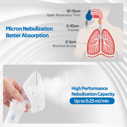 Nebulizadora Ultrasónica Adultos Niños, Tratamiento Respiratorio Portátil