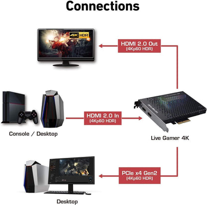Capturadora AVerMedia GC311 Live Gamer Mini 1080p
