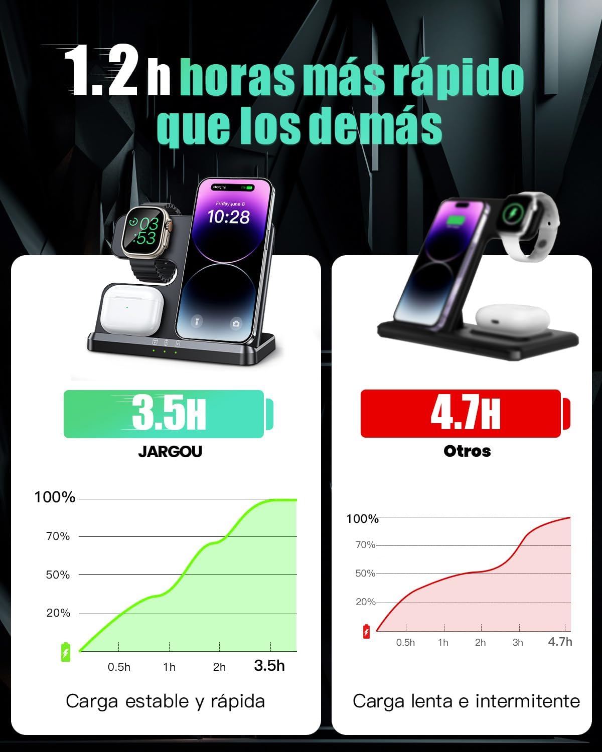 Estación de Carga inalámbrica, 3 en 1, Jargou.(USADO).
