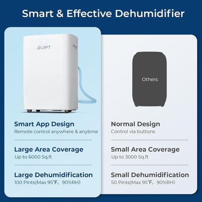 Deshumidificador inteligente Sijipt HD100-WIFI, 6.000 m² Control App