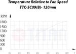 TITAN, Ventilación lateral doble de 12/24V, para RV, c/controlador.