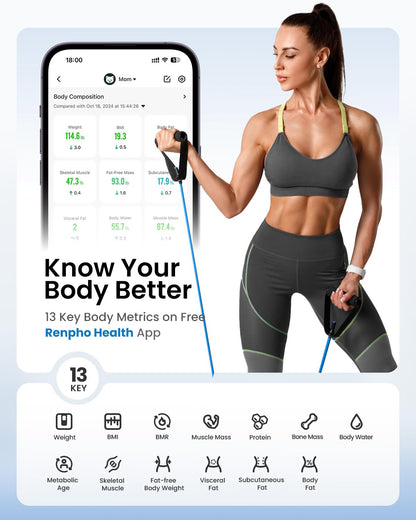 Báscula Inteligente RENPHO con Bluetooth y Composición