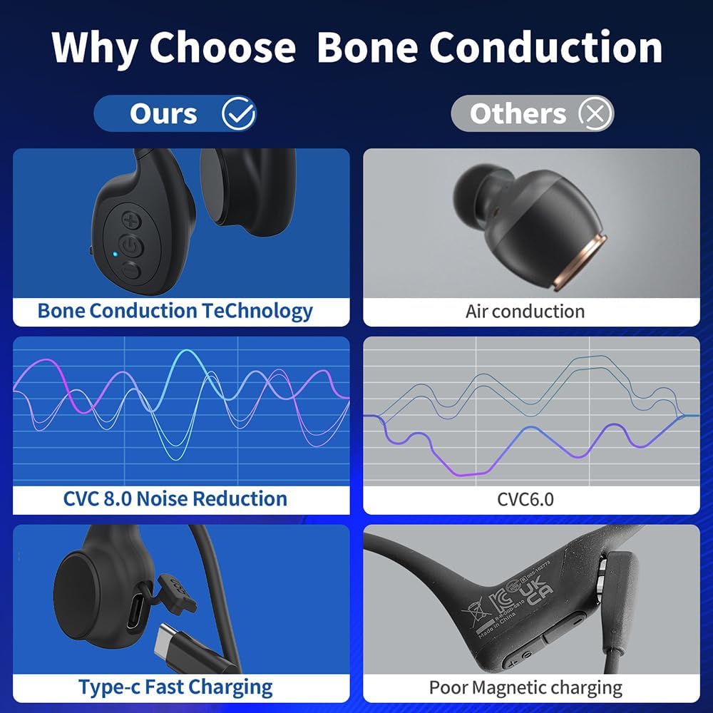 Auriculares de conducción ósea Winoneonly M7.