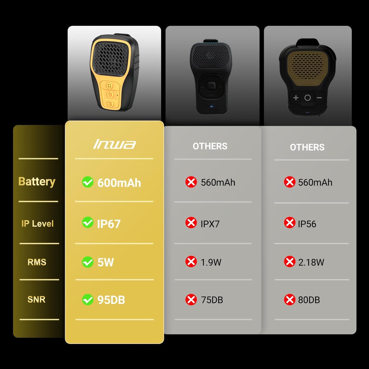 Altavoz Bluetooth portátil Mini, con clip, impermeable IP67.