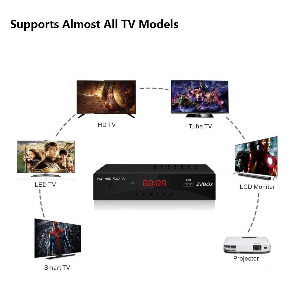 Caja convertidora de TV digital, Z JBOX.(USADO)