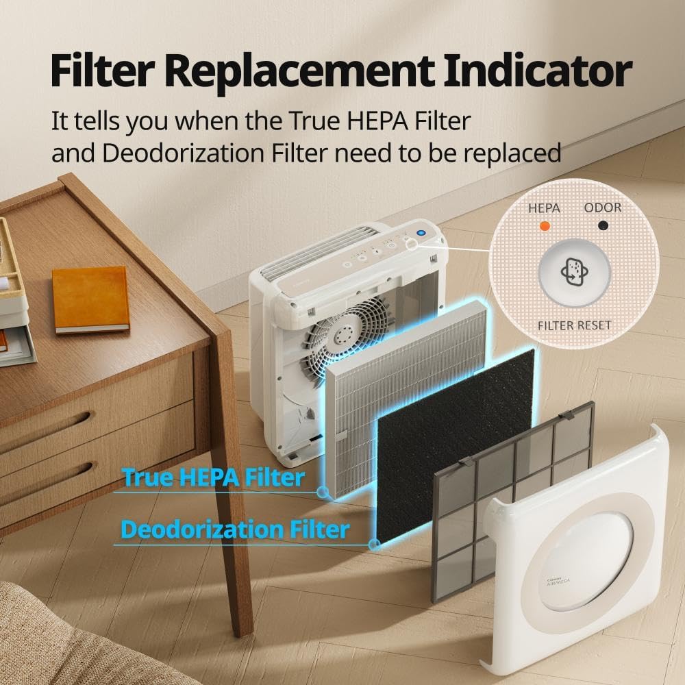 Coway Airmega Purificador HEPA monitoreo de Calidad del Aire, AP-1512HH(W)