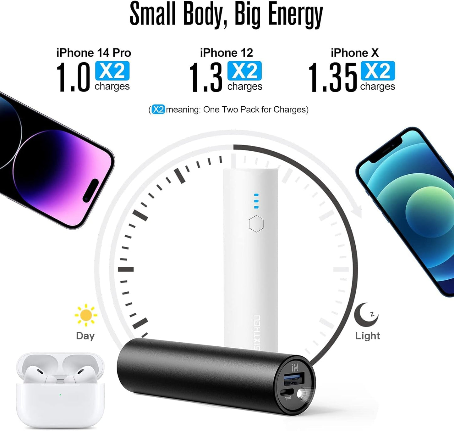 Cargadores portátiles (2) 5000mAh carga rápida