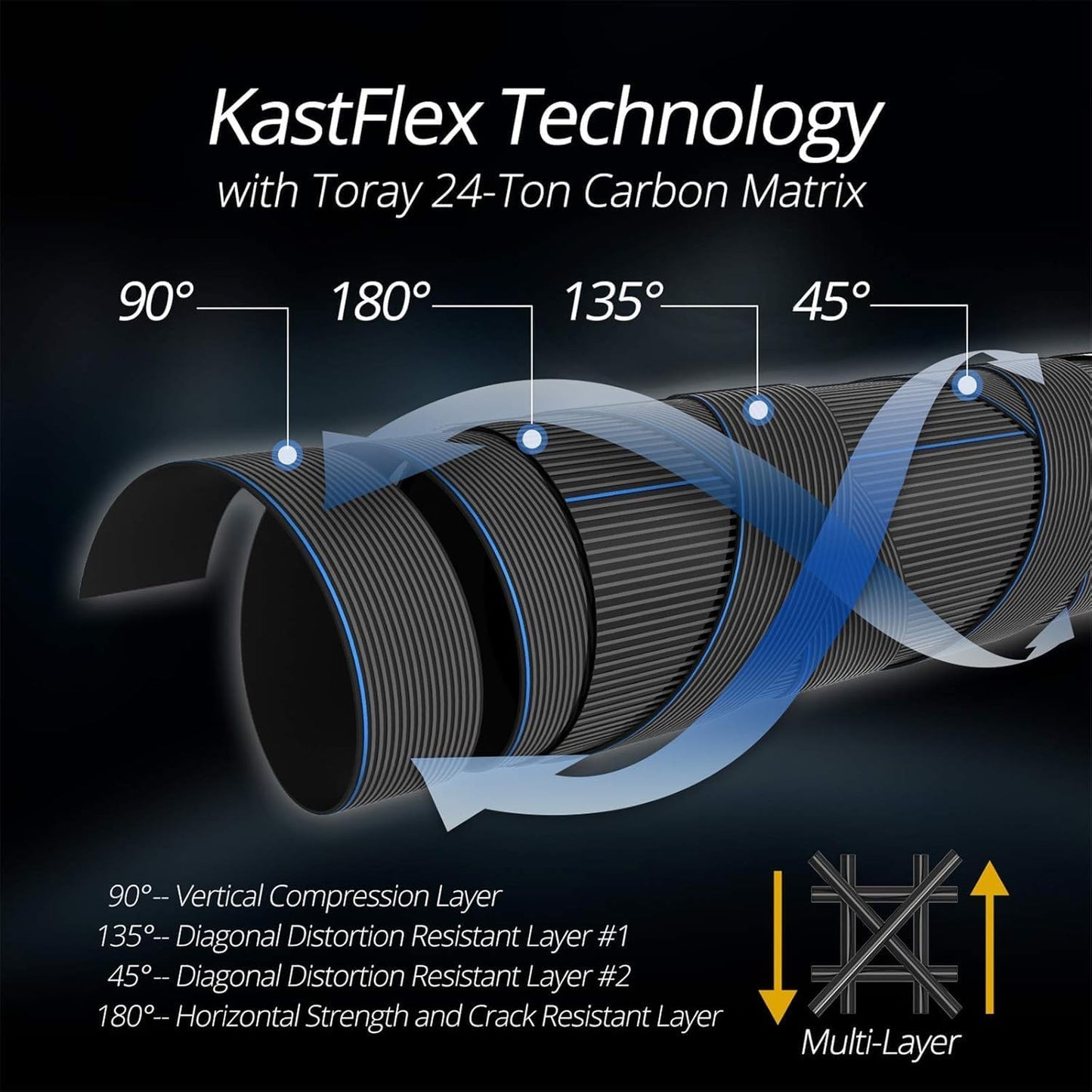 Kastking- Cañas de pescar telescópicas Blackhawk II.(USADO)
