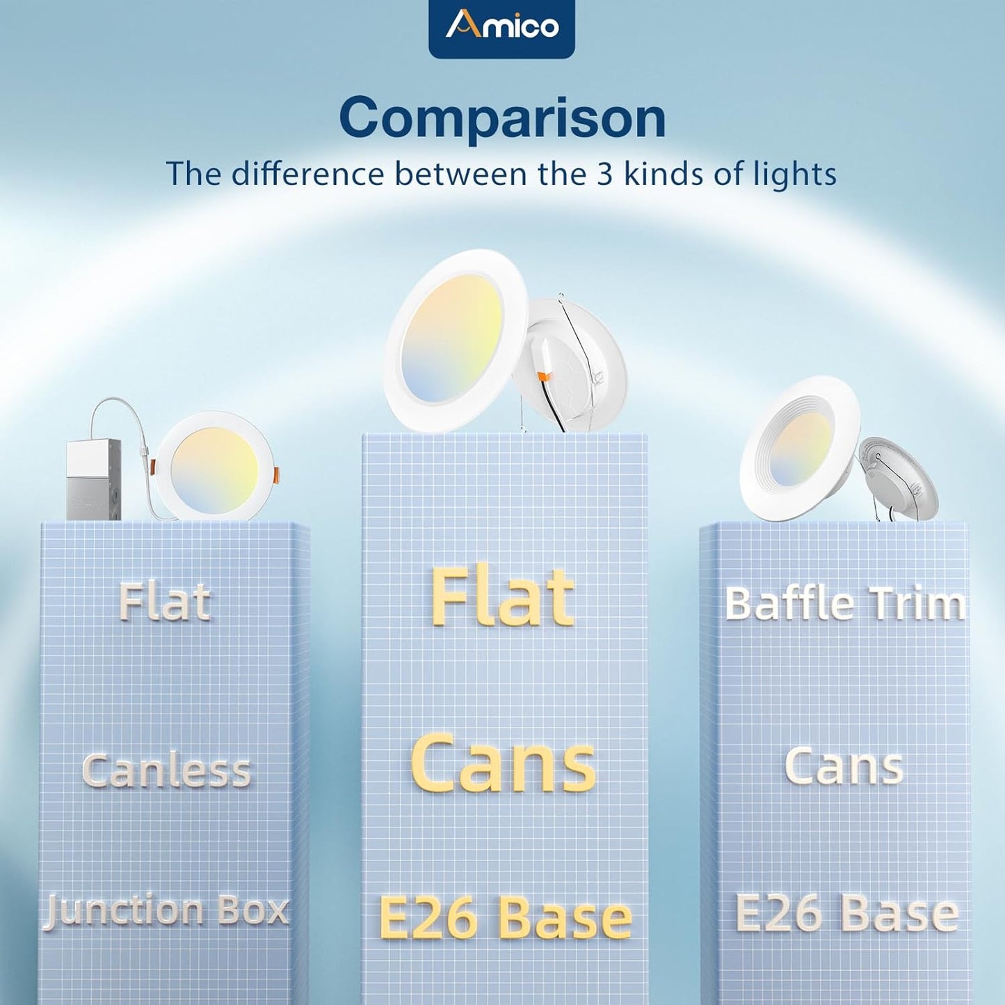 Iluminación LED empotrable de 5/6 pulgadas 5CCT, 20Pcs, AMICO.