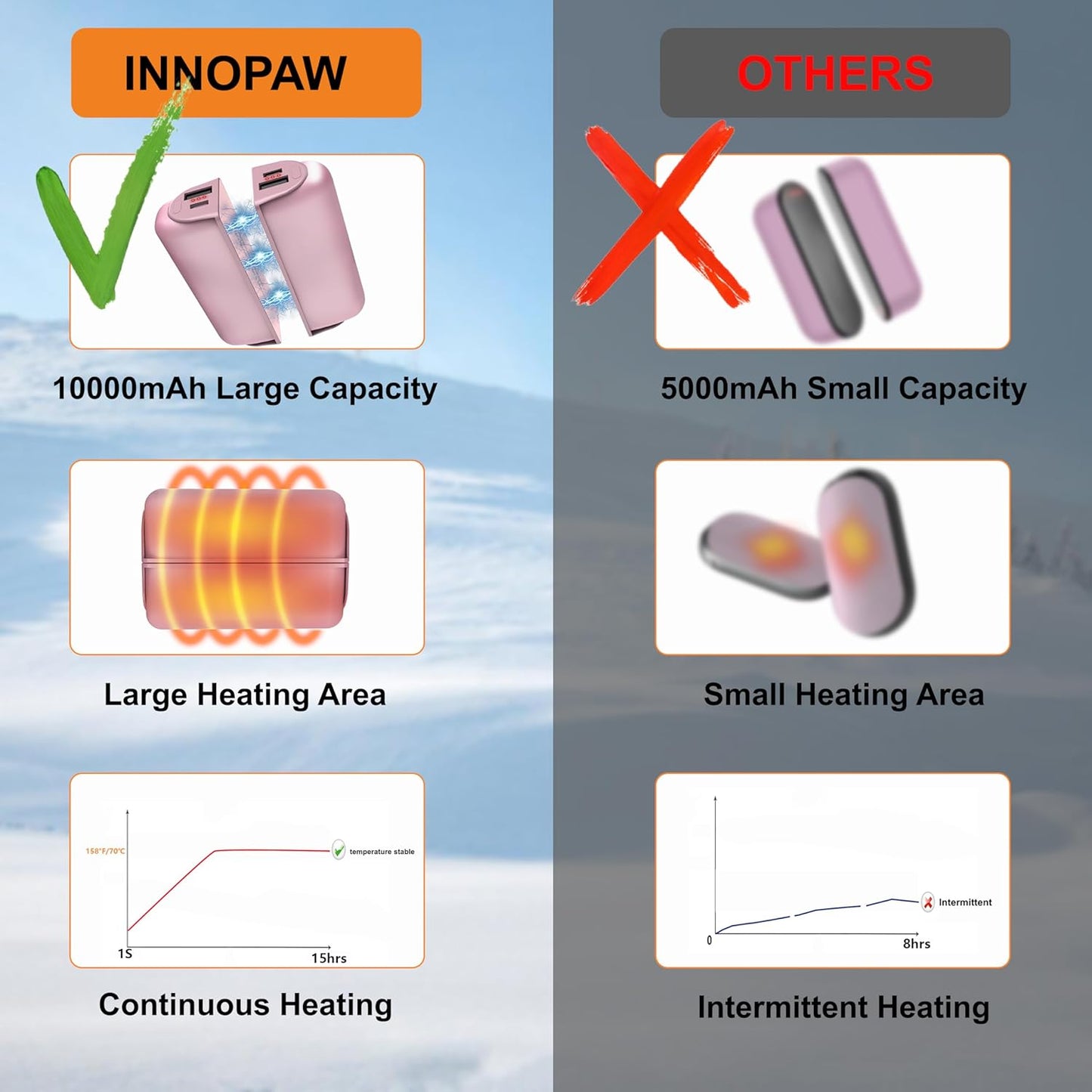 Calentadores de manos recargables para campamento