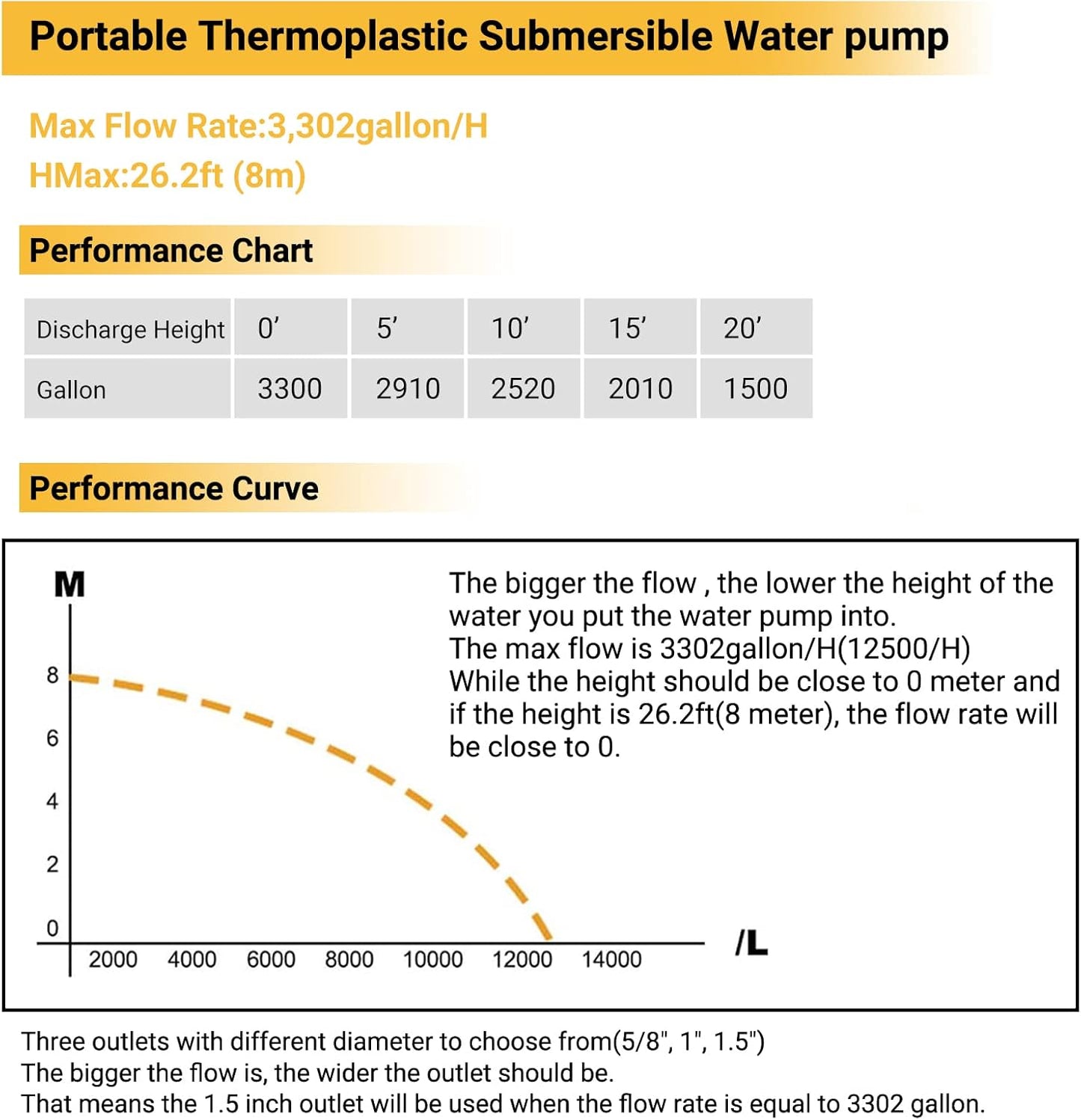 Bomba de sumidero DEKOPRO, bomba de agua sumergible de 750 W.(USADA)
