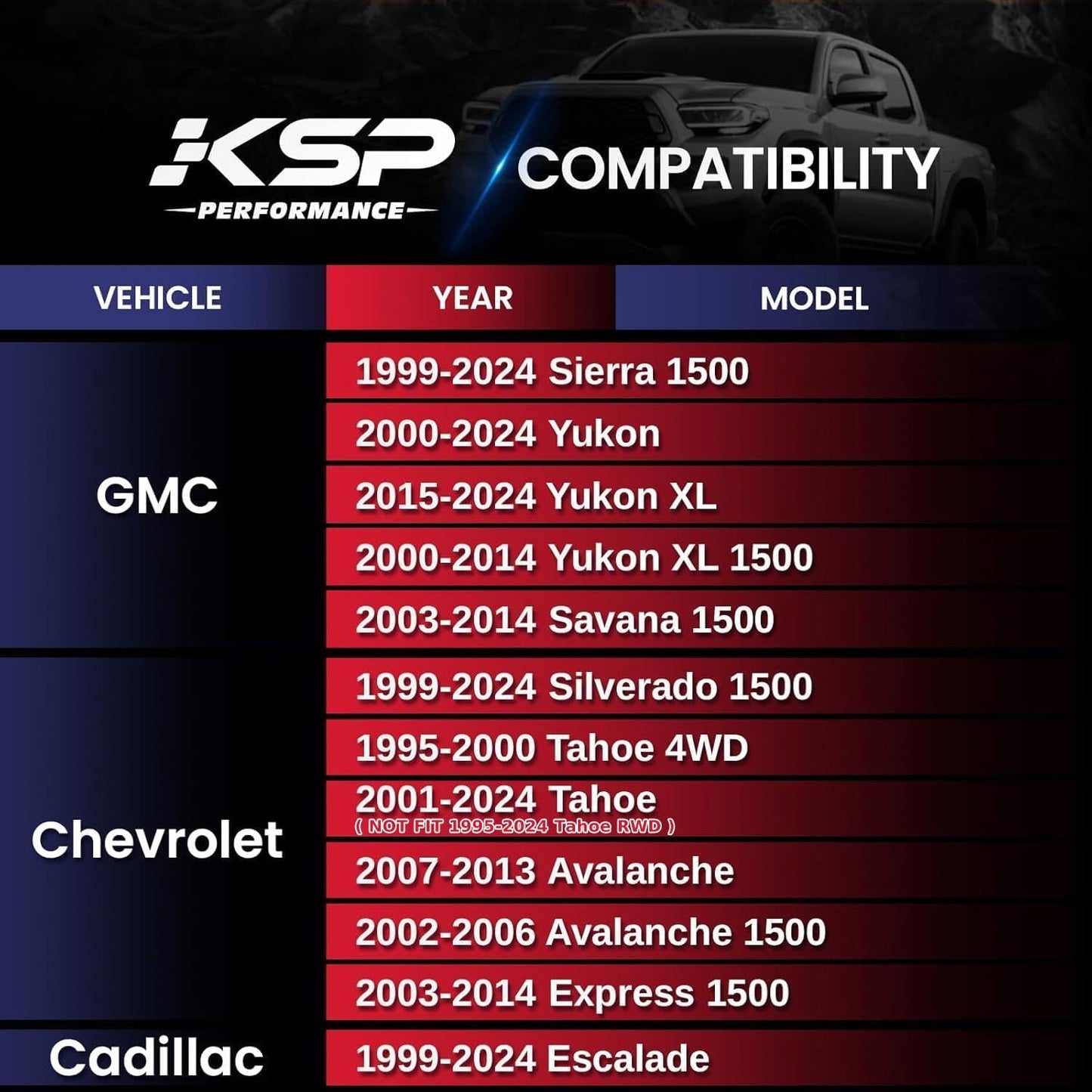 KSP - Espaciadores de rueda de 6x5.5, 1.5" (USADO)