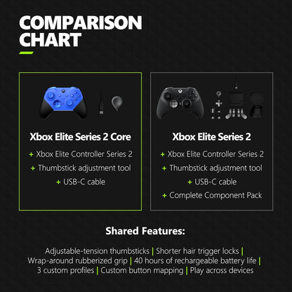 Control Inalámbrico Xbox - Elite Series 2 - Core Blue