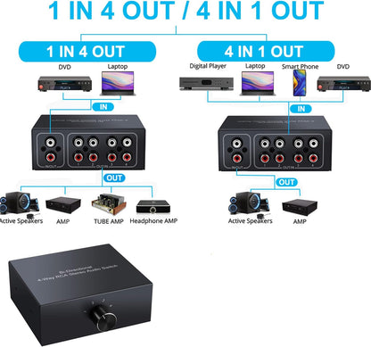 Conmutador de Audio estéreo bidireccional L/R (USADO)