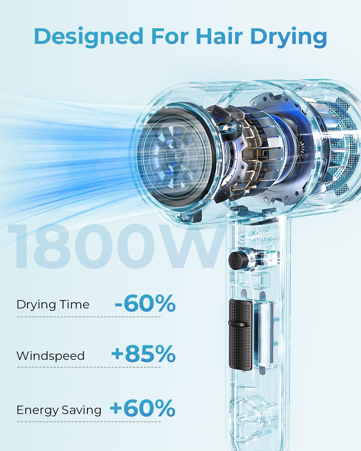 Secador de pelo iónico, con difusores, 1800W, secado rápido.