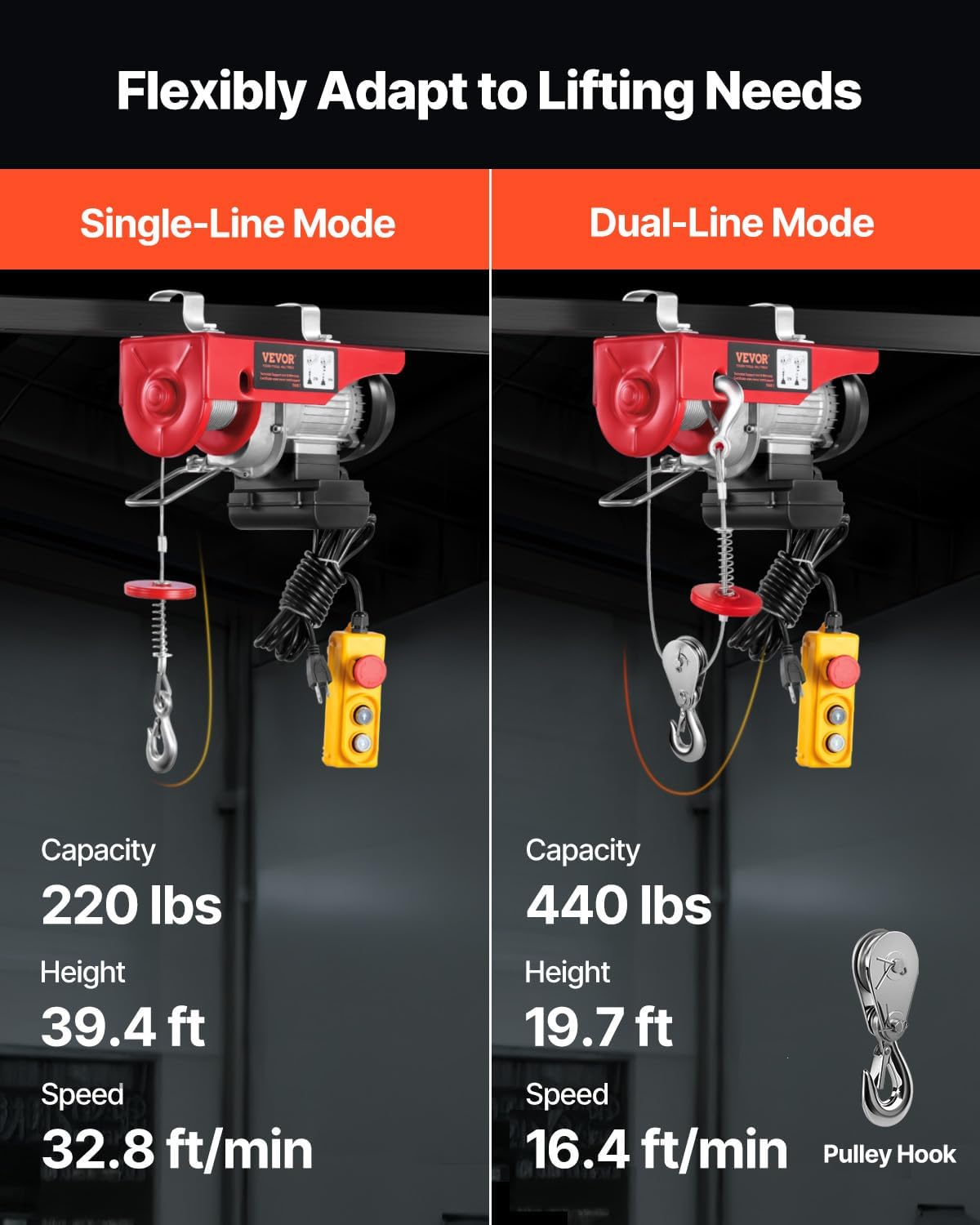 Polipasto eléctrico con control remoto, VEVOR, 440 lbs. 110 V.