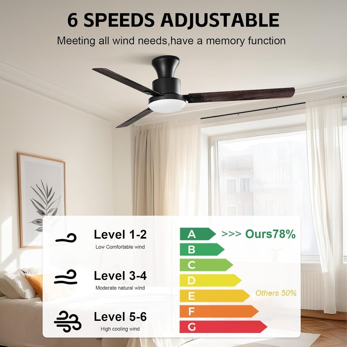 Ventilador de techo, empotrable, 42", control remoto, luz regulable.