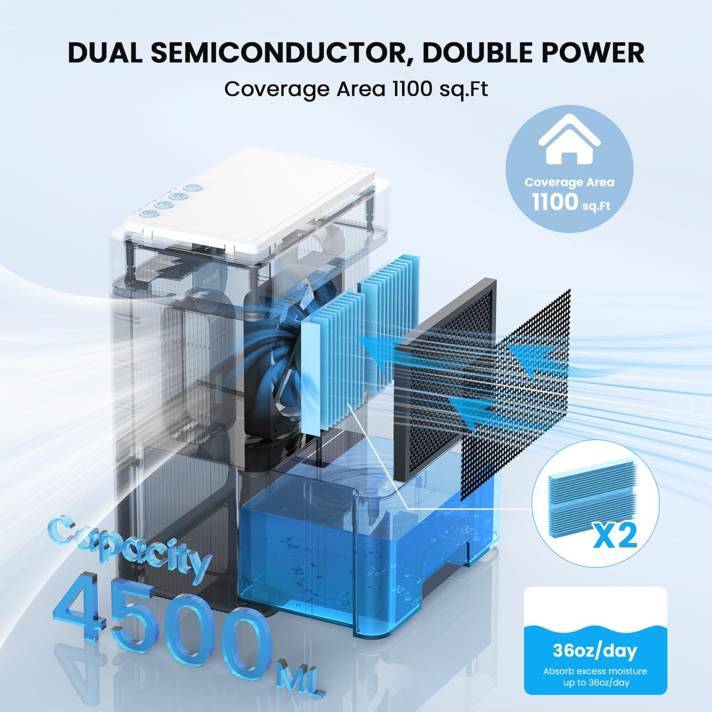Deshumidificador VEWIOR, 152 onzas, tanque de agua grande.