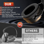 Auriculares  con Bluetooth 5.4 y Rotección Auditiva.