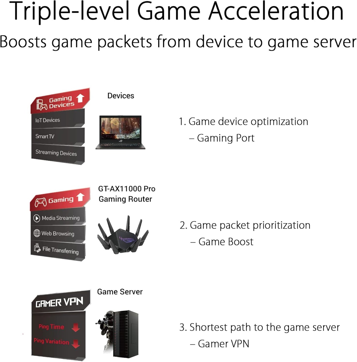 Router para juegos ASUS Rog Rapture GT-AXE11000, WI-FI 6E.