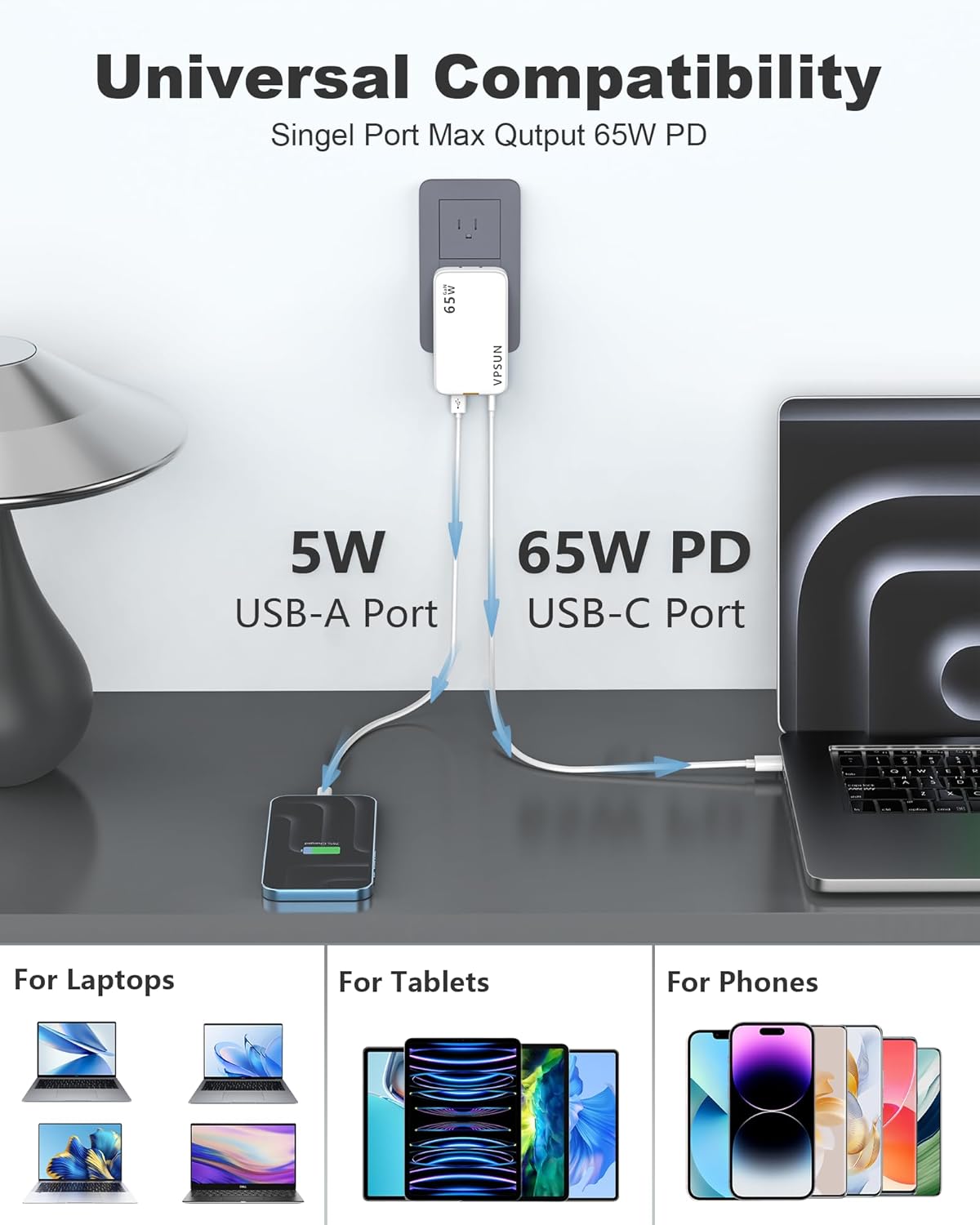 Cargador de pared USB-C GaN de 65 W VPSUN