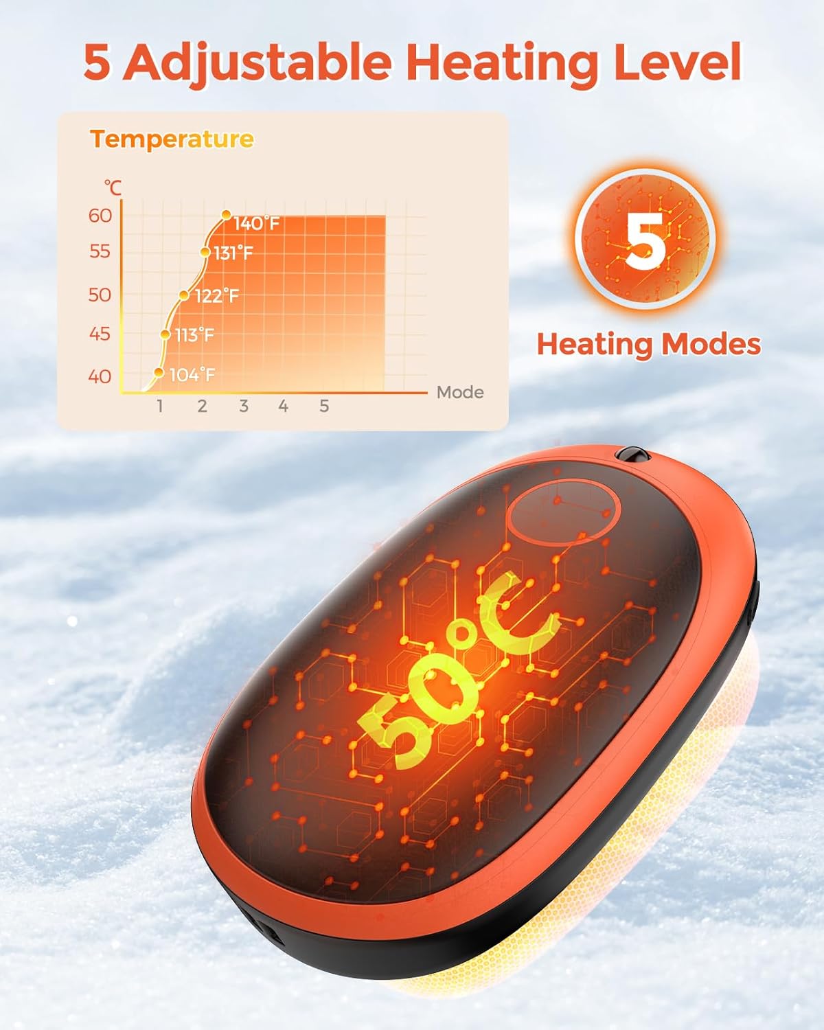 GHKJOK Calentadores de manos recargables.