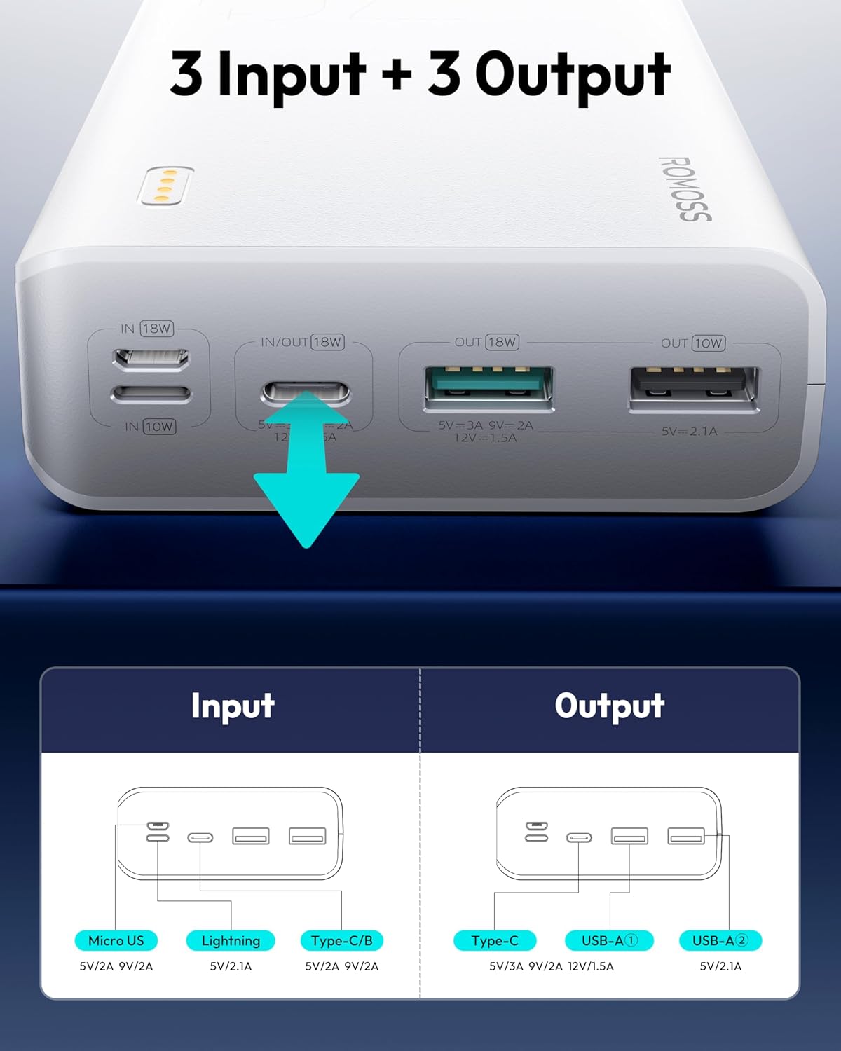 Bateria powerbank portatil Romozz 30000mAh