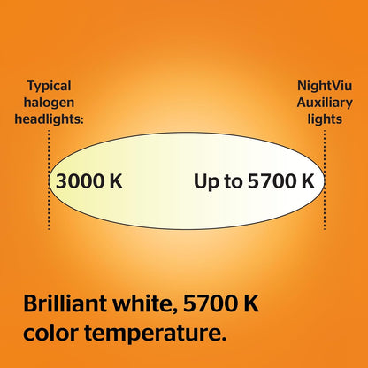 Luz LED Continental, multifunción, Redonda de 3500 LM.