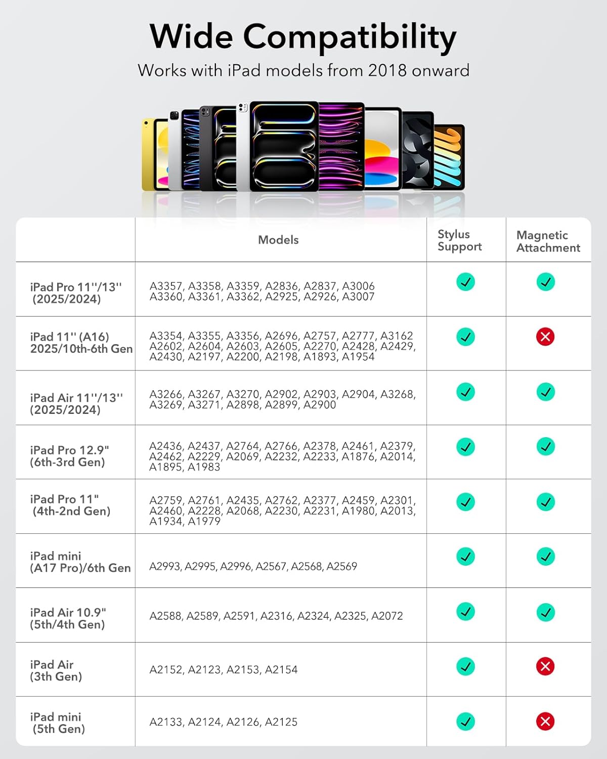 Lápiz digital ESR compatible Apple iPad 6C006 CAJA ABIERTA