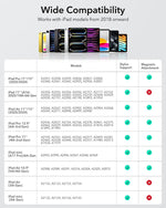 Lápiz digital ESR compatible Apple iPad 6C006 CAJA ABIERTA
