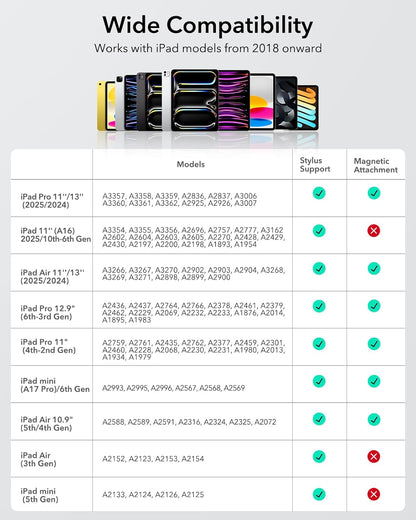 Lápiz digital ESR compatible Apple iPad 6C006 CAJA ABIERTA