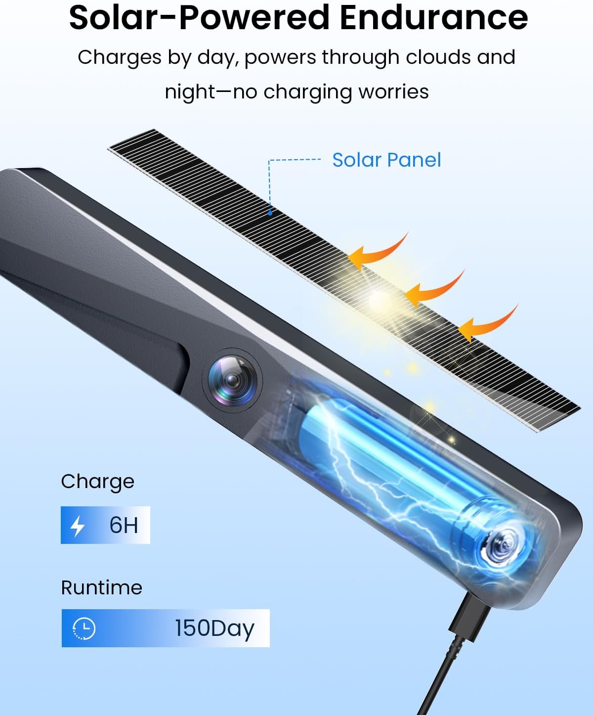 Cámara de respaldo inalámbrica, solar, monitor 1080P de 5"