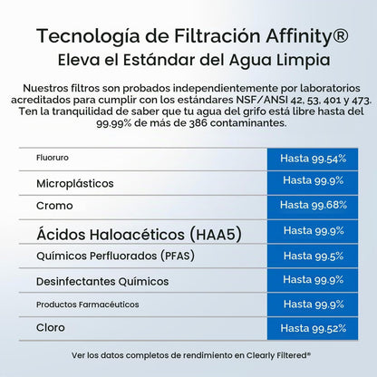 Jarra con filtro Clearly Filtered, 2.3 LT, Microplásticos PFAS y plomo