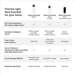 Timbre Google Nest con cable, Cámara de Video 2 gen (USADO)