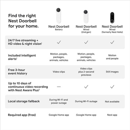Timbre Google Nest con cable, Cámara de Video 2 gen (USADO)