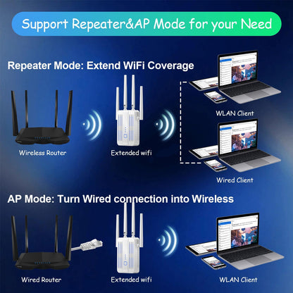 Amplificador de señal WiFi para el hogar, hasta 45 dispositivos.