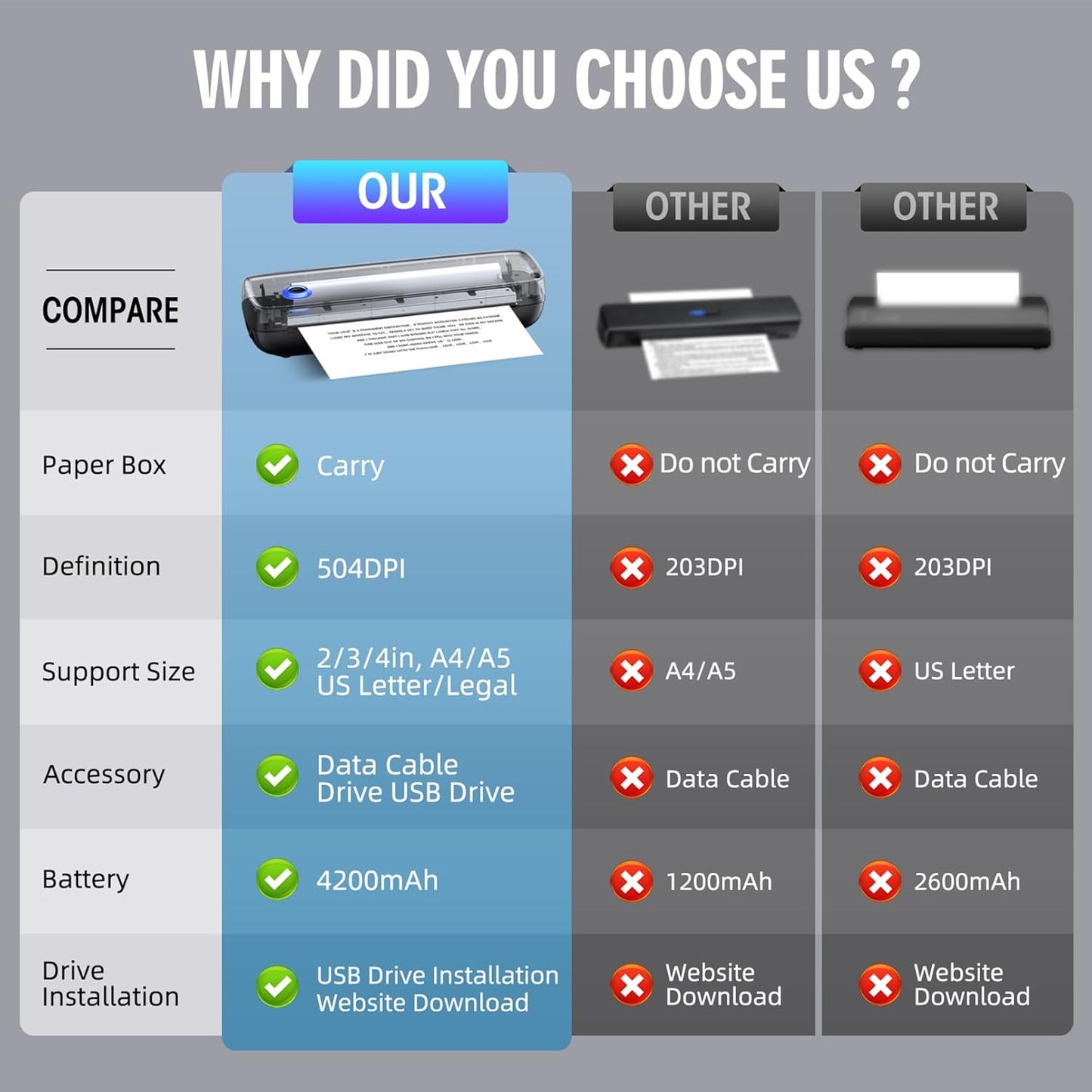 Impresora portátil inalámbrica para viajes, soporte térmico.