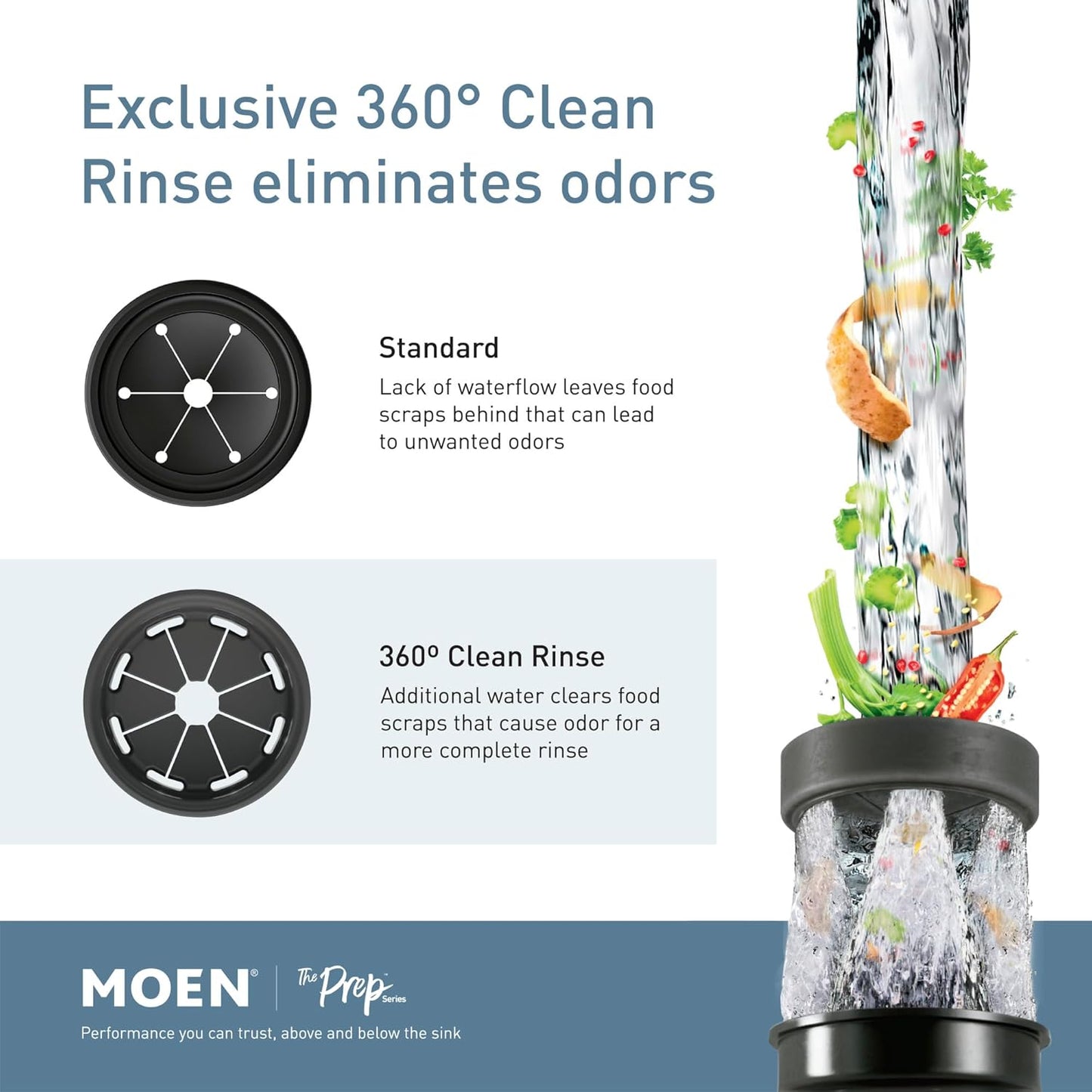Moen GXP50C GX Pro Series 1/2 HP Eliminación de residuos