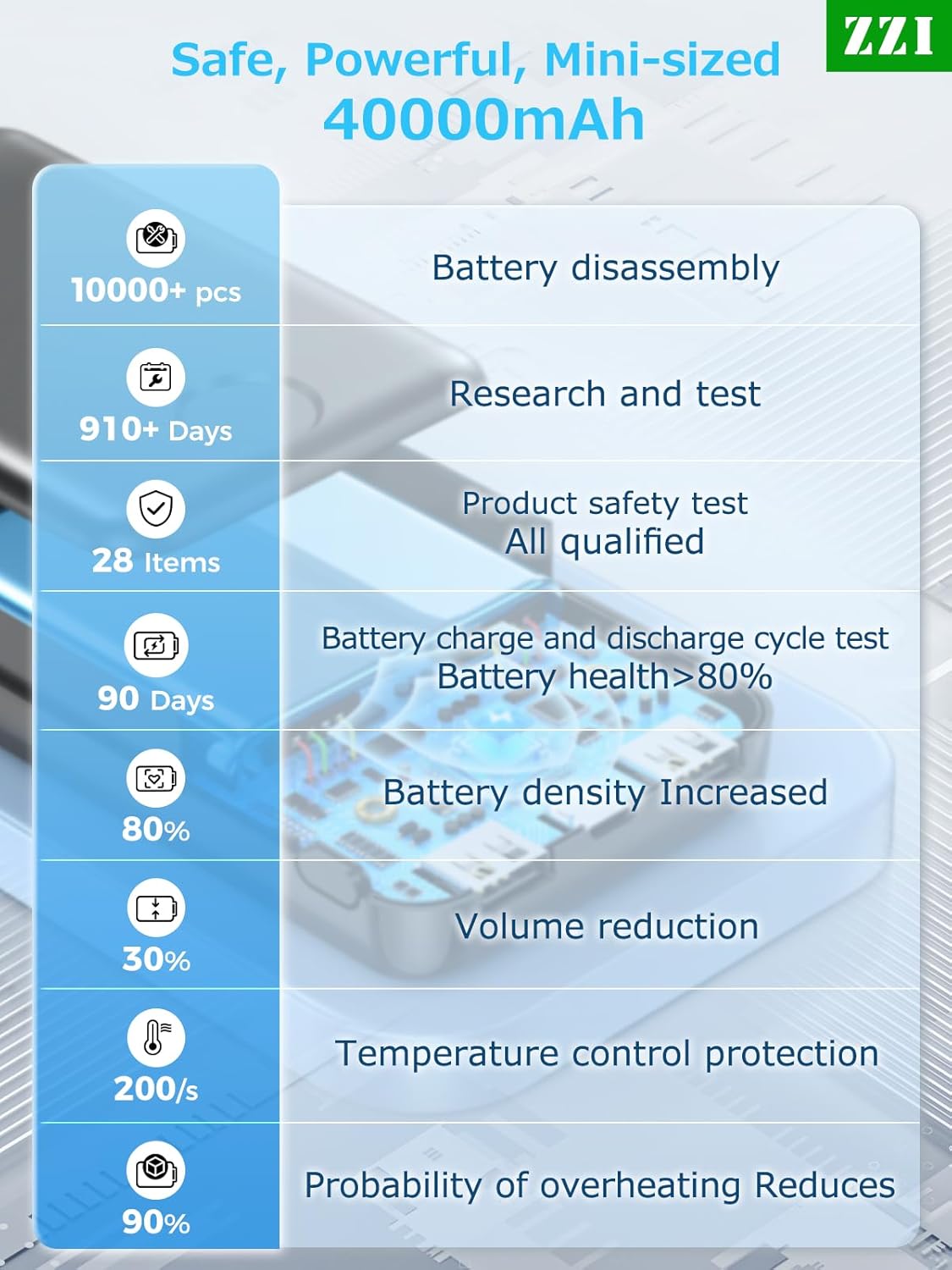 Cargador portátil N7 40 000 mAh carga rápida (USADO)