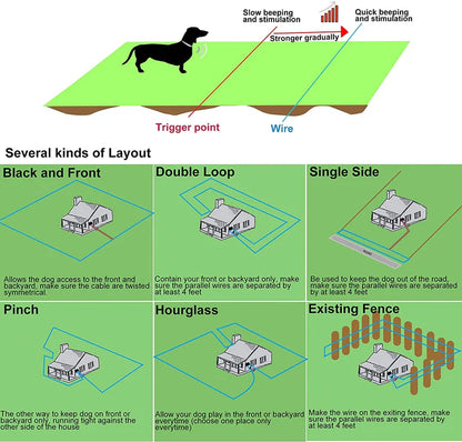 Valla eléctrica para perros PawRoll. USADO