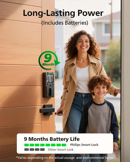 Cerradura Inteligente Philips Serie 4000 WiFi Pantalla Táctil (CAJA DAÑADA)