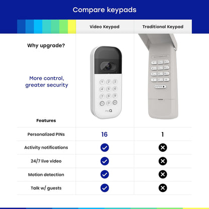 CHAMBERLAIN myQ Smart Garage Door - Teclado de vídeo con cámara.(USADO)