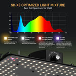 Lámpara LED Cultivo Plantas Espectro Completo Regulable (USADO)