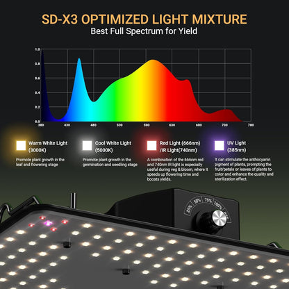 Lámpara LED Cultivo Plantas Espectro Completo Regulable (USADO)