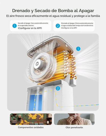 Deshumidificador Govee H7152 con bomba, 4.500 ft, WI-FI  (USADO)